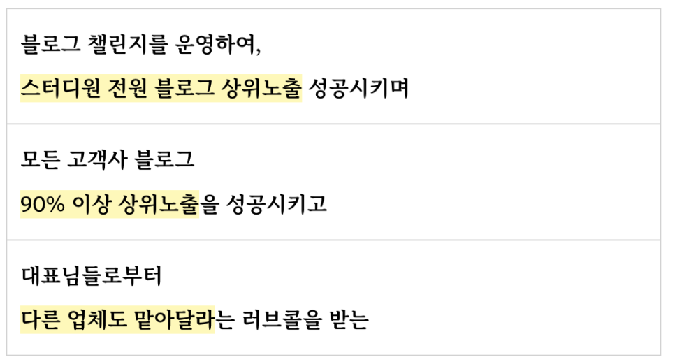 환자 내원 경로 도식