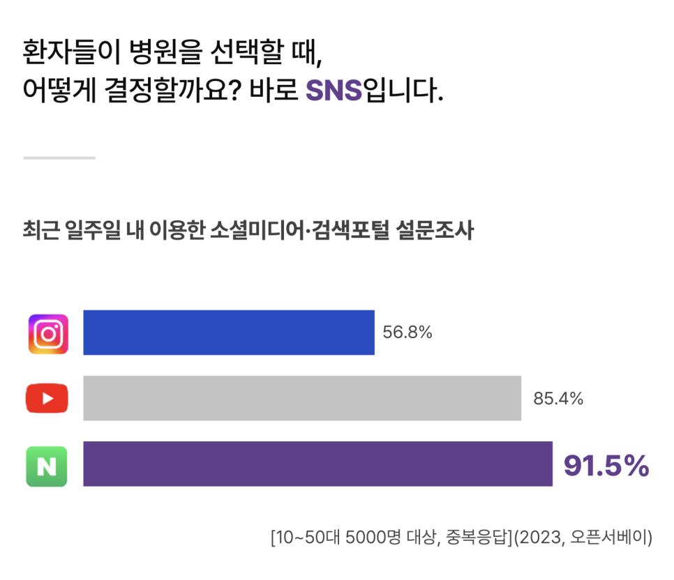 대문사진과 인기도 요소