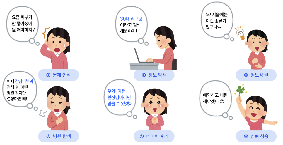 리뷰 관리와 신뢰도