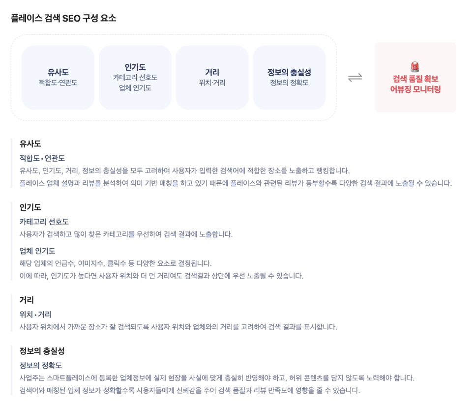 플레이스 운영 핵심 요약